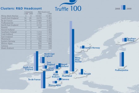 Niveles de producción de Software dentro de Europa